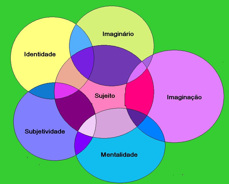 EDUCAÇÃO Desenvolvimento do