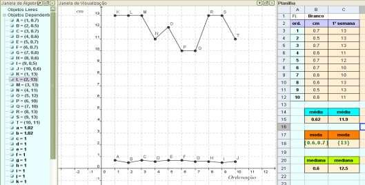 definido por dois pontos (Figura 2). Ao proceder desta maneira, os alunos obtiveram o segundo gráfico de linhas (Figura 4), pois o primeiro foi obtido após a medição dos feijões (ver Figura 1).