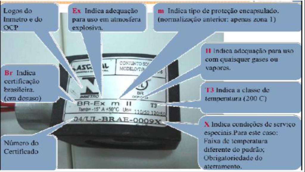 . Rotulagem dos Equipamentos Europeus e Brasileiros - EX Logo do INMETRO e (UL) - Listed Ex m Indica o tipo de proteção por encapsulamento (geralmente epóxi) para atmosferas explosivas (ATEX).