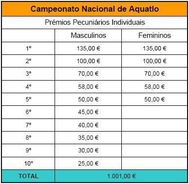 Referência MB disponibilizada aquando da inscrição no sítio da FTP na internet Outras formas de pagamento: Cheque (Endossado a Federação de Triatlo de Portugal) Numerário Transferência Bancária (NIB