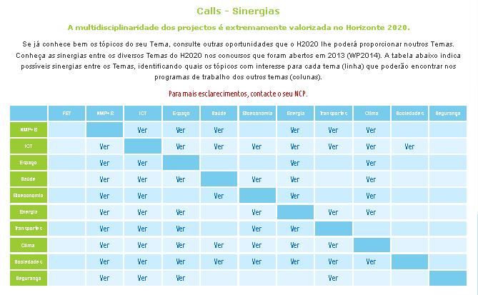 GPPQ > Website Matriz de Sinergias