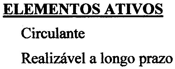 , em 29 de fevereiro de 2004, são os seguintes: R$ ELEMENTOS ATIVOS Circulante Realizável a longo prazo Total do