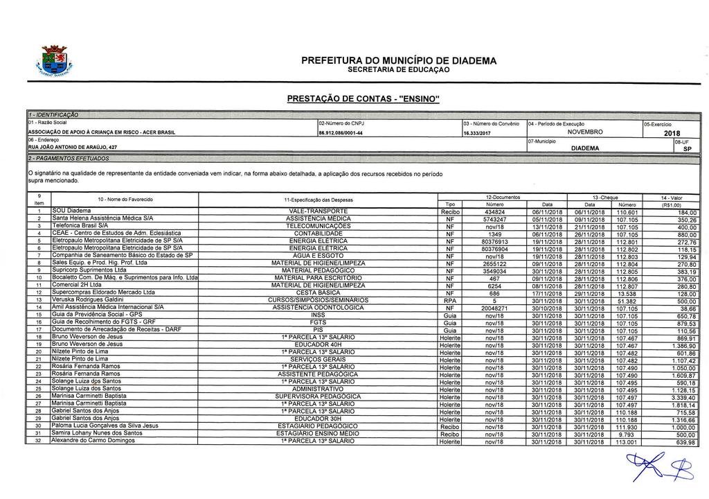 PREFEITURA DO MUNICÍPIO DE DIADEMA SECRETARIA DE EDUCADA PRESTAÇAO DE CONTAS "ENSINO" 1 IDENTIFICAÇÃO 01 Razão Social ASSOCIAÇÃO DE APOIO A CRIANÇA EM RISCO ACER BRASIL 06 Endereço RUA JOÃO ANTONIO