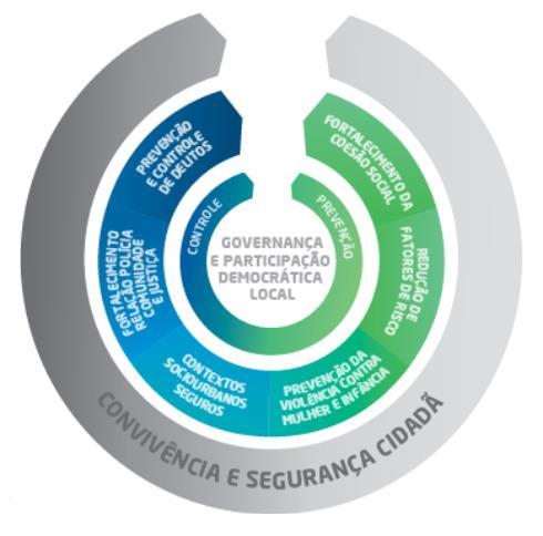 Convivência e Segurança Cidadã