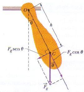 O Pêndulo Físico Quando trabalhamos com um pêndulo real no qual a distribuição de massa é bem mais complicada que a do pêndulo simples, temos um pêndulo físico.