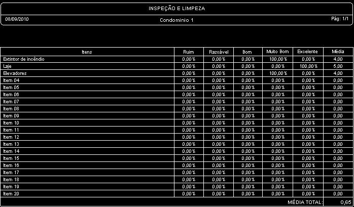 Período: Data Inicial: informe a data inicial para filtro de inspeção por período.