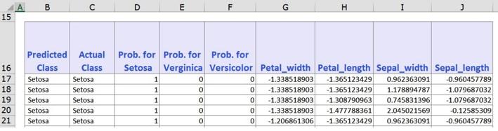 Características dos Algoritmos Supervisionados Utilizados para fazer CLASSIFICAÇÃO (com rótulos definidos) ou para fazer REGRESSÃO (prever valores).