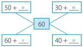66 dezena de objetos e, posteriormente um jogo, intitulado Jogo sempre dez é proposto visando trabalhar o agrupamento de 10 em 10.