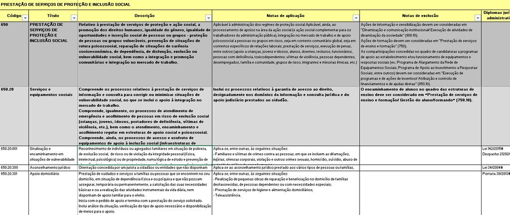 3. Gerir dados e informação em conformidade 3.2 O caso do apagamento de DP Disponível em: http://arquivos.dglab.gov.