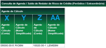 Indica os valores dos parâmetros de limite (Threshold) e valor mínimo de transferências (Minimum Transfer Amount MTA) impostas pela Contraparte.