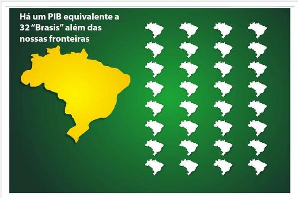 Cenário Atual de Comércio Exterior Por que exportar?