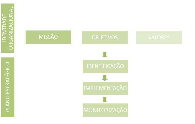 temáticas: Consolidação; Sustentabilidade; Cooperação e Partilha; Capacitação Profissional; Relações Internacionais.