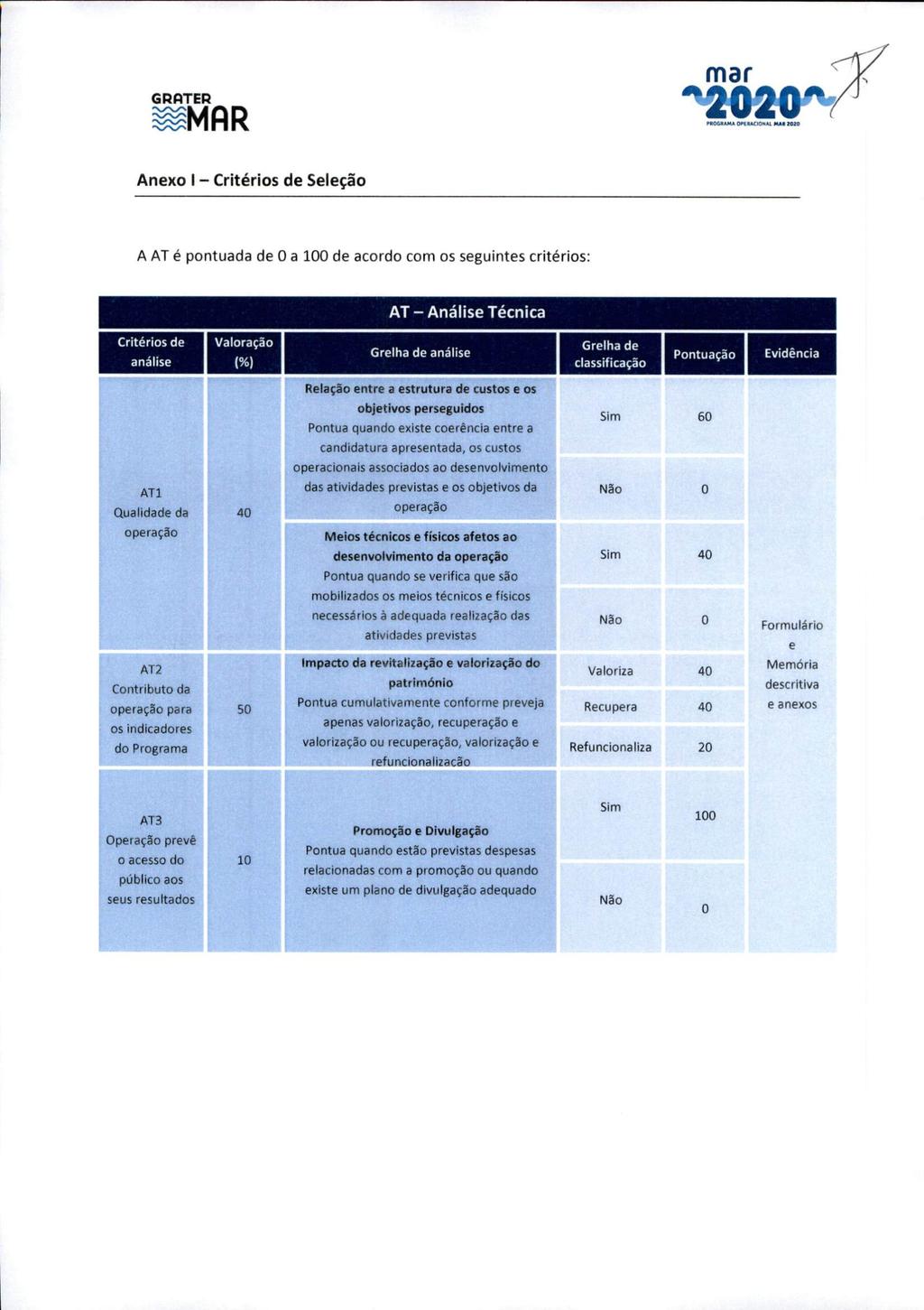 GRPTER ^MfiR Anexo I - Critérios de Seleção A AT é pontuada de O a 100 de acordo com os seguintes critérios: AT - Analise Técnica Critérios de Valoração análise [%) Grelha de Grelha de analise