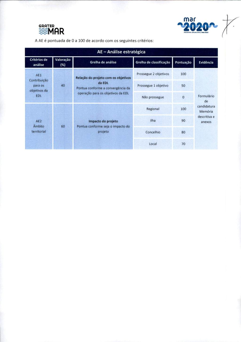 GROTER ^MfiR A AE é pontuada de O a 100 de acordo com os seguintes critérios: AE - Analise estratégica Critérios de Valoraçao análise (%) Grelha de análise Grelha de classificação I Pontuação I