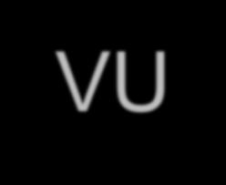 VD); e/ou Aumentando-se a venda (aumento de VU); e/ou Vendendo-se ou cadastrando-se