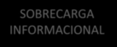 Acompanhar as mudanças societais e das empresas SOBRECARGA INFORMACIONAL Novo papel e nova função dos