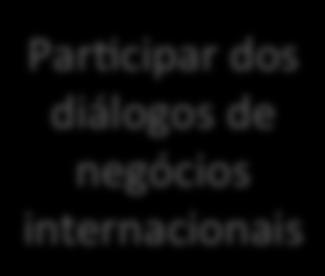 diálogos interculturais