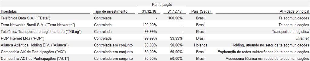 b) Bases de preparação e apresentação As demonstrações financeiras foram preparadas considerando o custo histórico como base de valor (exceto quando exigido critério diferente) e ajustadas para