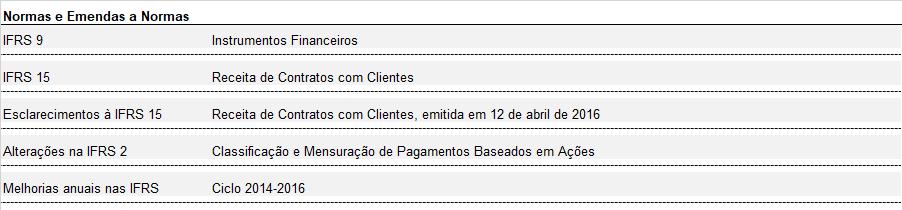 e) Informações por segmentos Segmentos operacionais são definidos como componentes de um empreendimento para os quais informações financeiras separadas estão disponíveis e são avaliadas de forma