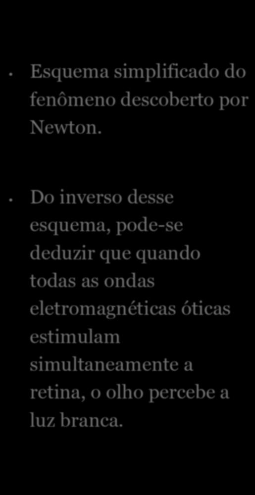 Esquema simplificado do fenômeno descoberto por Newton.