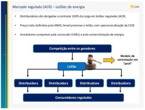 Mercados de Capacidade Explícitos Modelo Brasileiro Fonte: CCEE, IEA (2016), VIANA (2017) Países que possuem modelos de formação de preços críveis