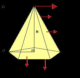 ƒ Os segmentos que têm como uma das extremidades os vértices do polígono são as arestas laterais.