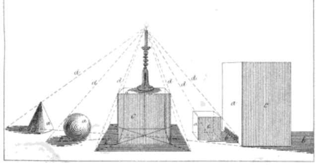 14 DICA 4 LUZ E SOMBRA Conhecendo as técnicas de luz e sombra você dará mais vida ao seu desenho.