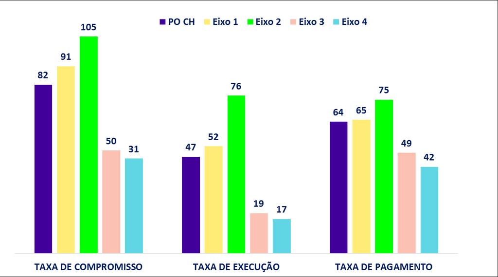 Ponto de Situação Global do POCH