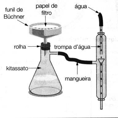 Dissolvendo-se uma mistura de NaNO 3 + KIO 3 em água, após evaporação, cristalizase primeiro o NaNO 3, separando-se do KIO 3. Separar as fases sólida e líquida do sangue. Coar café.