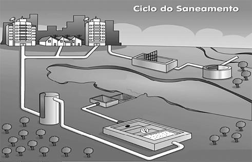 b) A destilação é o processo mais utilizado na separação de sólidos miscíveis.