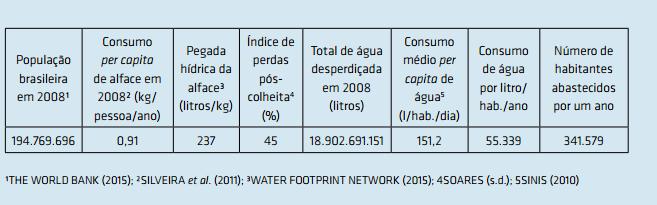 Otimização e comunicação de