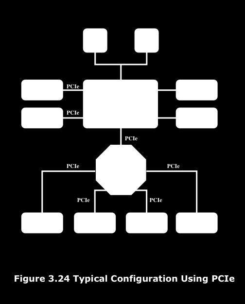 + PCIe