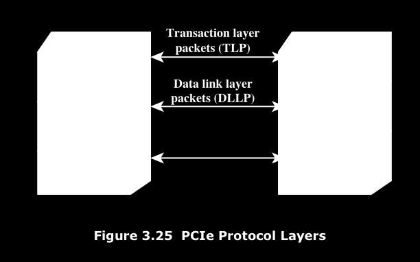 + PCIe