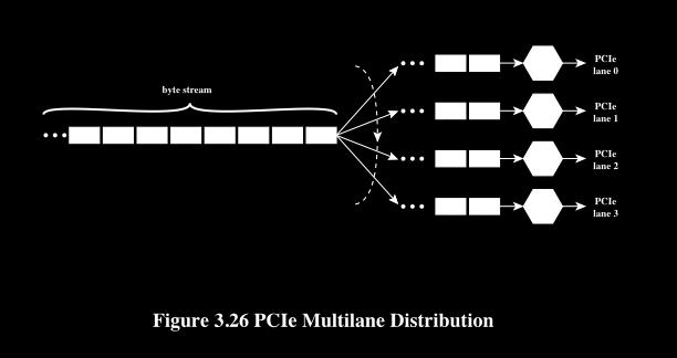 + PCIe