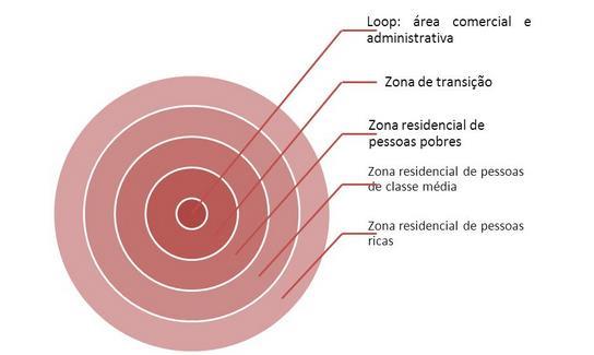 TEORIA ECOLÓGICA /