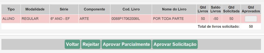 * Para que a escola solicitada analise o pedido do remanejamento de livros, basta clicar no ícone : ** A escola solicitada poderá rejeitar, aprovar parcialmente ou aprovar por completo a