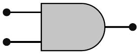 Resumo portas AND e OR O símbolo AND em um diagrama