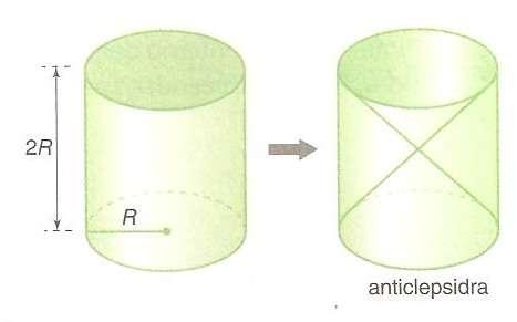 Vamos entender melhor! Volume de uma esfera: Para o cálculo do volume da esfera, utilizamos um sólido auxiliar denominado anticlepsidra.