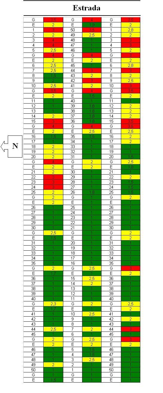 Fig. 3. Distribuição da ocorrência de mosaico comum na área da Embrapa Trigo onde o ensaio foi instalado.