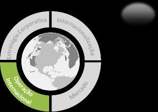 PROPOSTA DE VALOR DE EXPORTAÇÃO E INTERNACIONALIZAÇÃO A empresa dispõe de recursos e competências para suportar a operação internacional Recursos Humanos (nas áreas de negócios e gestão)