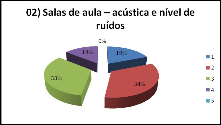 04. INFRAESTRUTURA FÍSICA DE APOIO A DOCÊNCIA AVALIE COM NOTAS DE 1 A