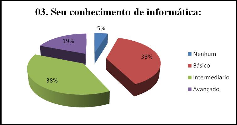 ADMINISTRAÇÃO DO