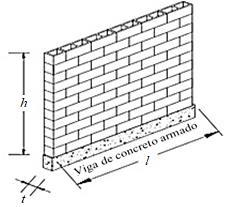 Efeito arco em estruturas de alvenaria estrutural 2 METODOLOGIA Para o procedimento de simulação numérica foram empregadas técnicas usuais de discretização, via método dos elementos finitos (MEF),