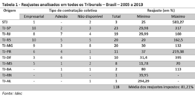 determinadas situações, pode representar distorções e inviabilizar a continuidade do contrato.