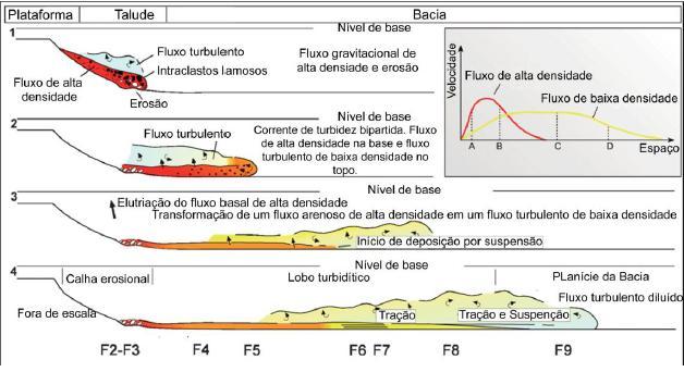 14 sedimentos pelágicos e esqueletos bentônicos numa matriz de lama carbonática intercalados com sedimentos siliciclásticos depositados durante o Trato de Sistemas de Nível Baixo. 2.6.