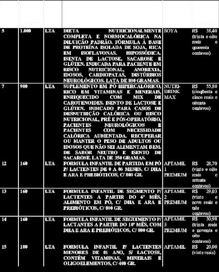 205; 3.3. Ns preçs indicads nesta cláusula estã inclusas tdas as despesas incidentes sbre frneciment, inclusive tributs, fretes, segurs, encargs trabalhistas e sciais, etc. 3.4.