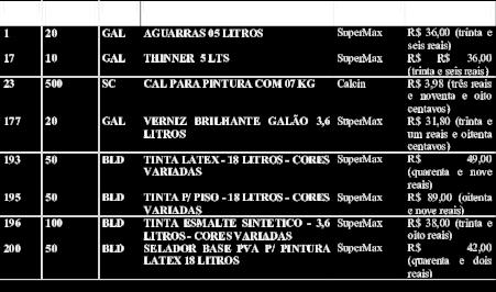 elevem cust ds bens registrads. 3.4.. Cas crra reduçã ds preçs praticads n mercad a Secretaria de Administraçã prmverá negciaçã junt a Detentr da Ata. 3.4.2.