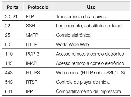 O modelo de serviço TCP