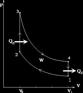 39 Figura 7 - Ciclo padrão a ar - Motor Otto Fonte: Extraído de (MCGOVERN, 2004) Como é possível ver na figura, o trabalho do ciclo, W c, é dado por: W c = W exp W comp (2-8) gases.