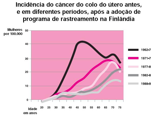 Cobertura